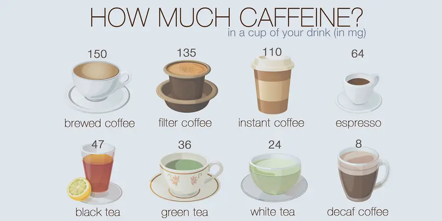 caffeine espresso vs koffie how much caffeine in coffee best espresso machine reviews caffeine espresso vs koffie how much caffeine in coffee best espresso machine reviews